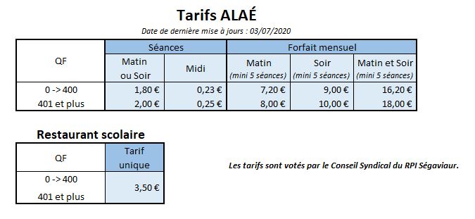 Tarif La Poste 2022 Entreprise Tarifs 2021 - 2022 - RPI Ségaviaur